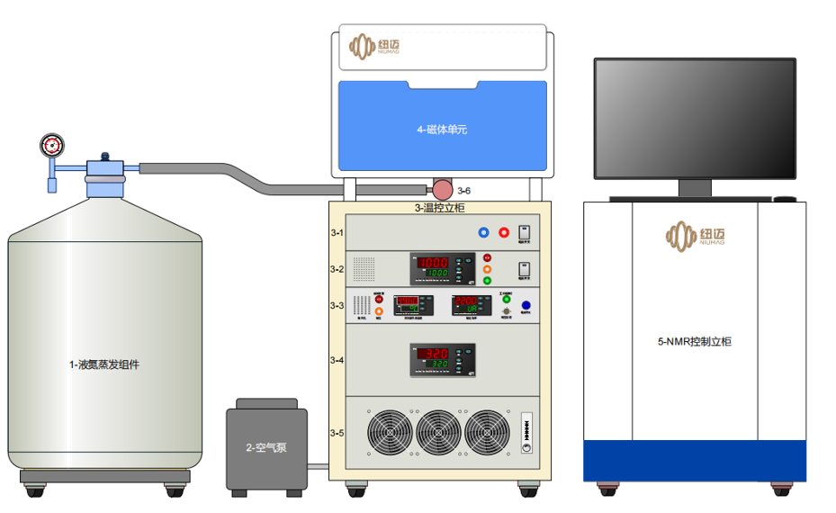 Low field nmr for food analysis