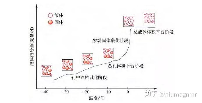 【油气专栏】储层表征的他山之石--核磁共振纳米孔隙分析法
