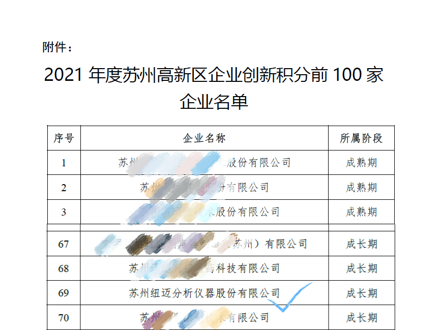 Congratulations! Suzhou Numa has been shortlisted as one of the Top 100 Innovative Enterprises in the District Innovation Points Ranking