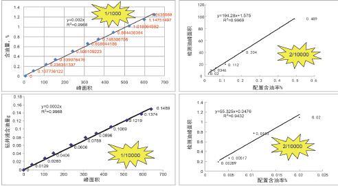 Drilling fluid NMR Analyzer MicroMR20-025V - NMR Products - 1