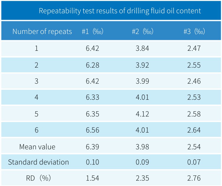 Drilling fluid NMR Analyzer MicroMR20-025V - NMR Products - 2