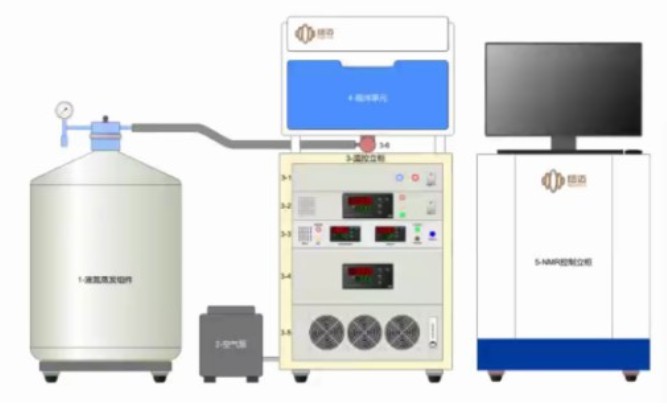 Low-field Nuclear Magnetic Resonance (NMR) technology  for determining the fiber saturation point (FSP)