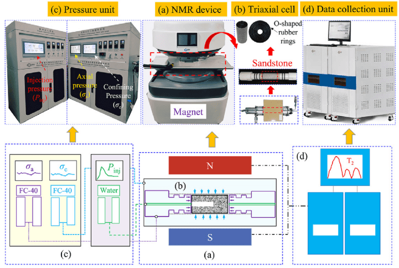 Literature Insight | Professor Zhao Yu’s Team at Guizhou University: Damage Evolution Induced by Fluid Infiltration Under Varying Injection Rates — Insights from NMR-Based Hydraulic Fracturing Experiments