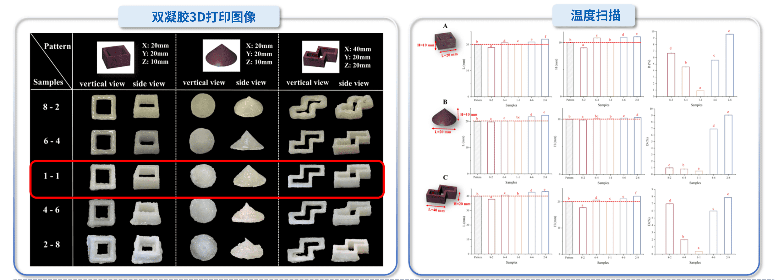 “Numay Cup” Jiangnan University Outstanding Case Analysis | Oil–Water Double Gel Interface Regulation and Precise Design of 3D-Printed Diets for Dysphagia