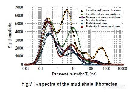 唐洪明教授团队基于核磁共振的成果(节选).png 唐洪明教授团队基于核磁共振的成果(节选).png